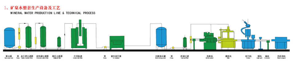 礦泉水整套生產設備及工藝