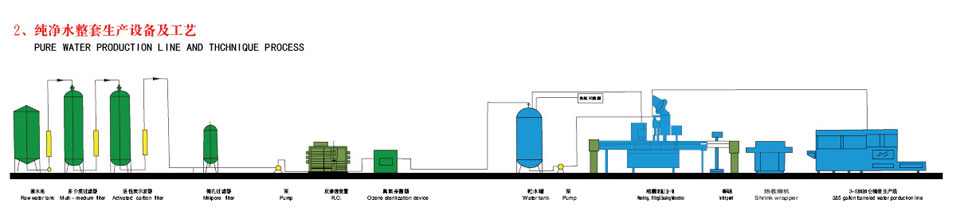 純凈水整套生產設備及流程