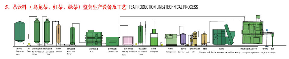 茶飲料（烏龍茶、紅茶、綠茶）整套生產設備及工藝